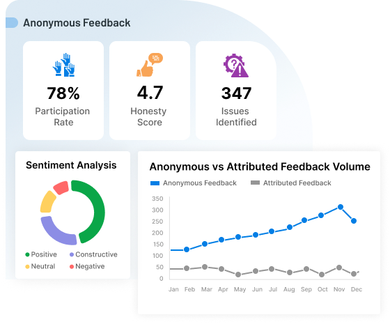 Let Employees Speak Freely
